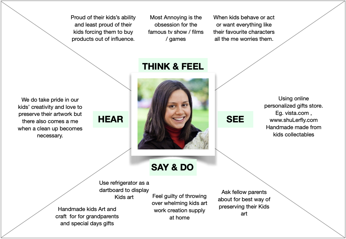 empathy_map