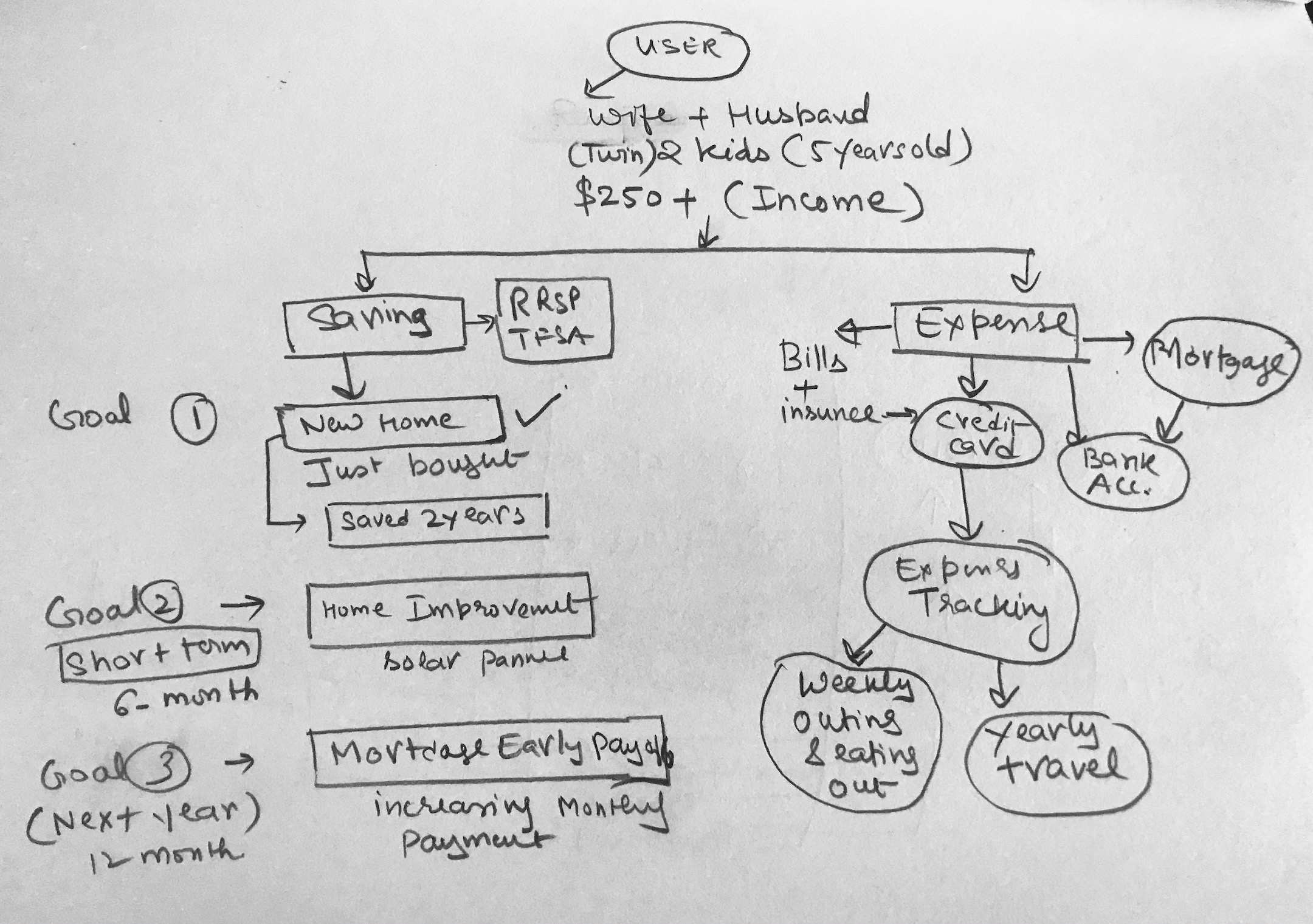 FamilyJourneyMap