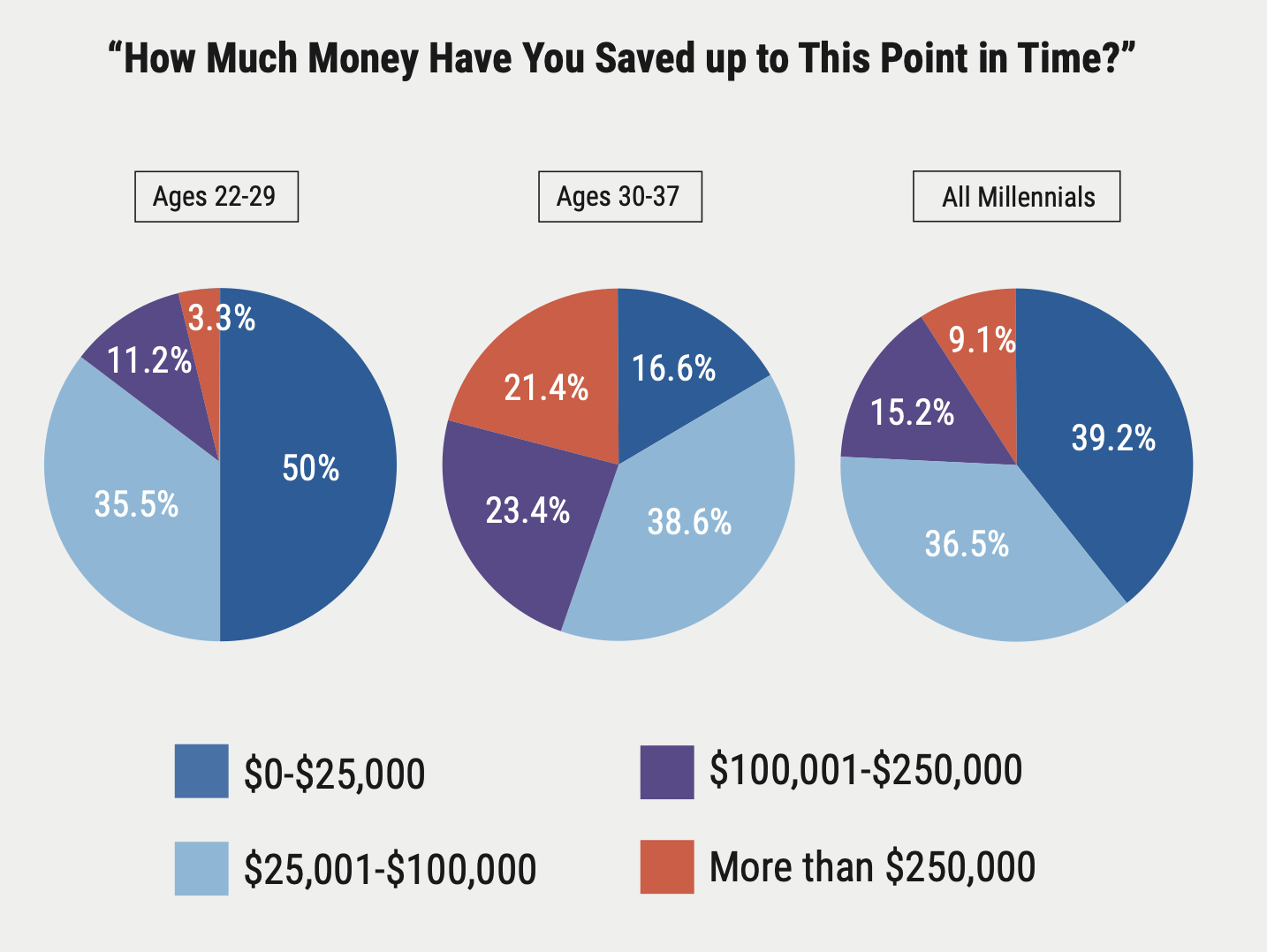 Saving_data