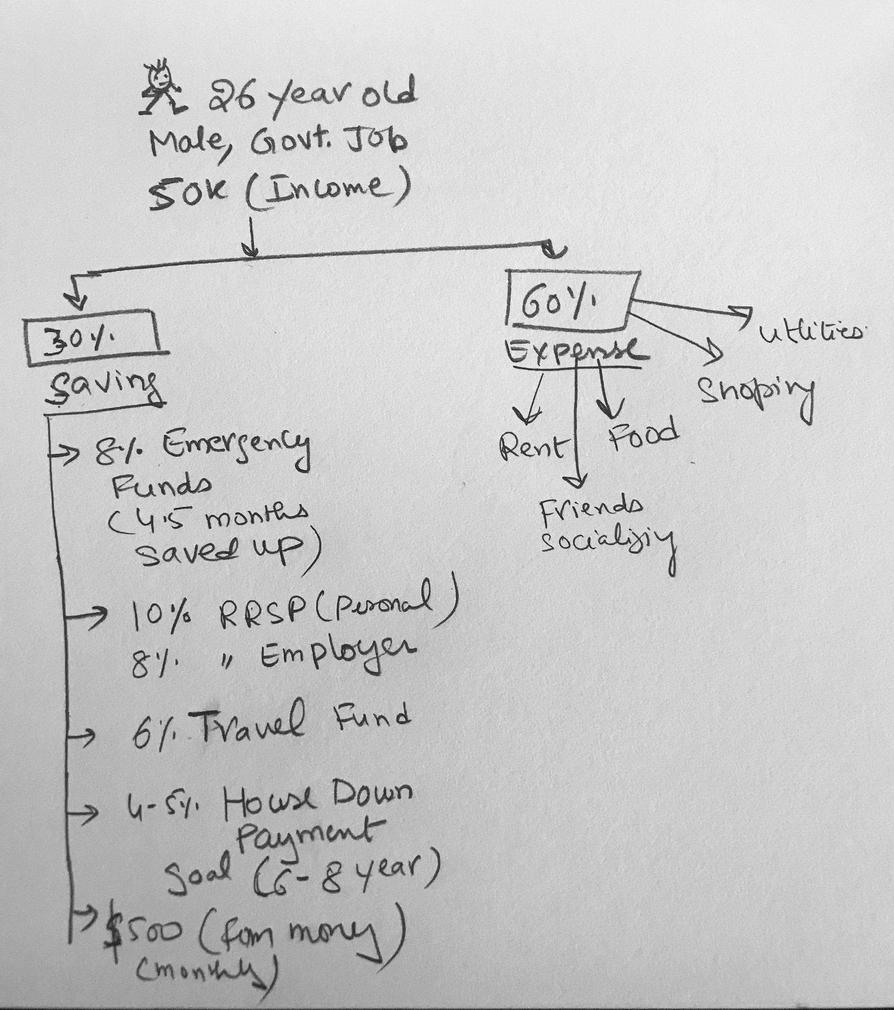 SingleJourneyMap