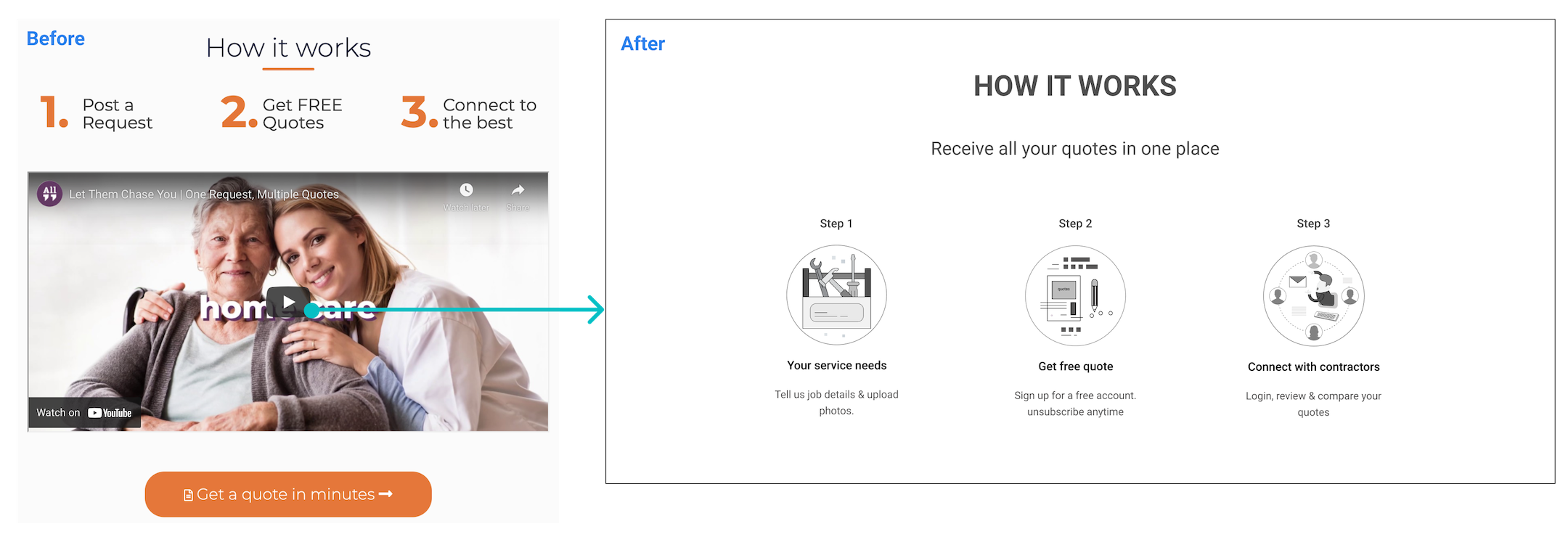 how Itworks