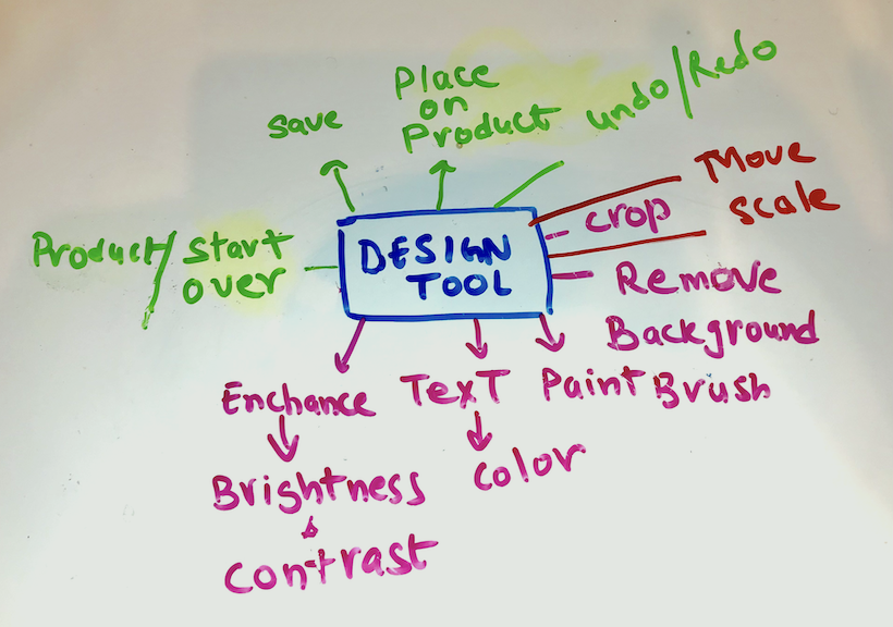 DesignToolMap